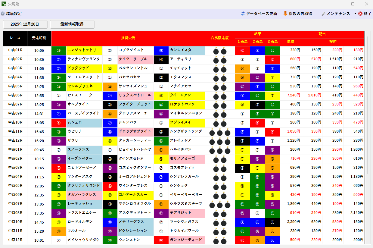 2025年12月20日 成績